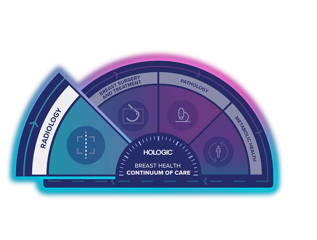 Continuum of Care graphic