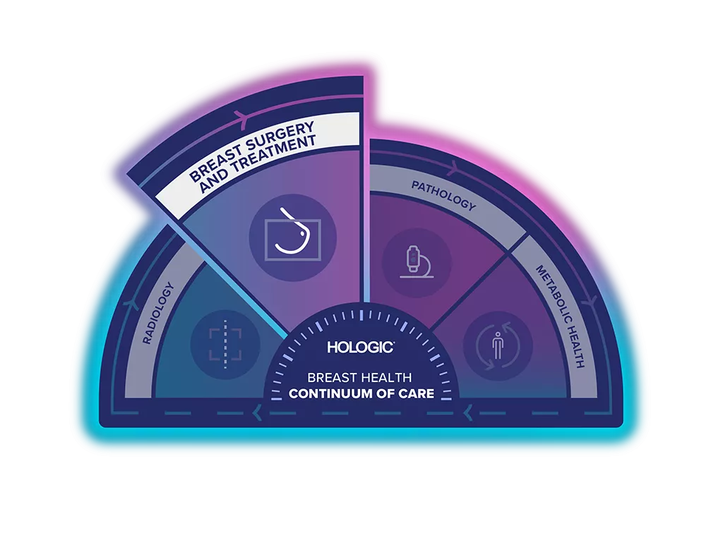 HOLOGIC_Continuum of Care Graphic_ARC 1_SEGMENT 2-01.png