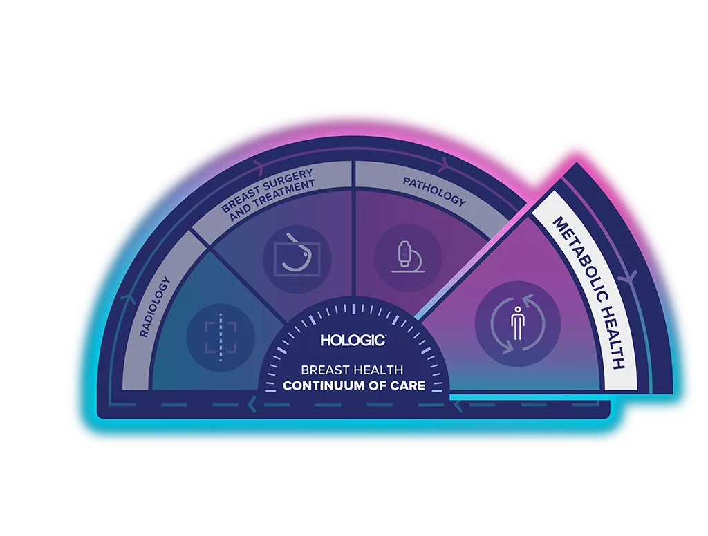 Continuum of Care graphic